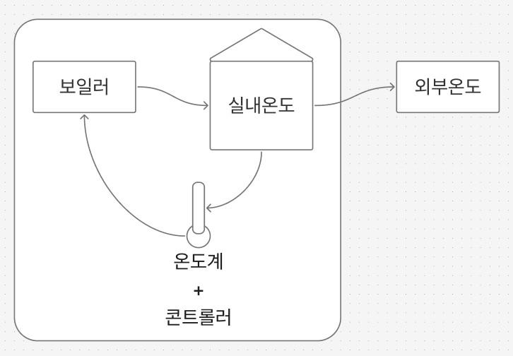 시스템적으로 생각하기